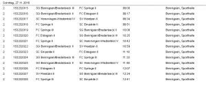 Spielplan 2-2 Vorrunde